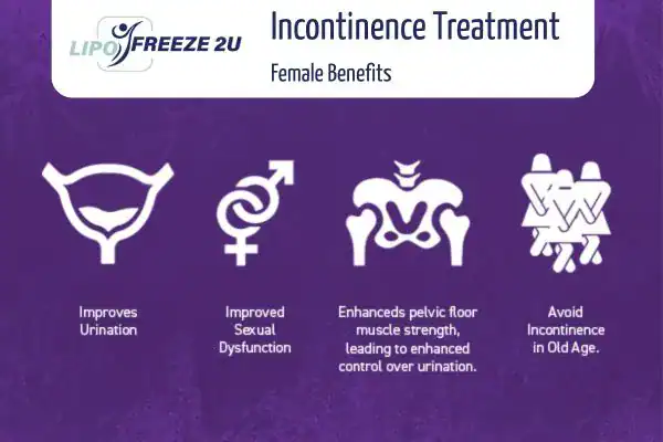 What Is Urinary Incontinence and Why Does It Happen Huddersfield?
