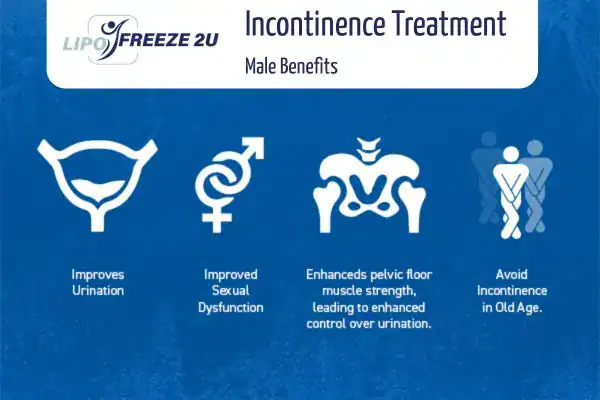 What to Expect During the Treatment Huddersfield